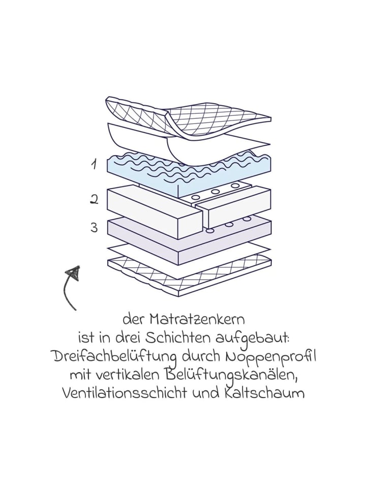 Julius Zöllner Babybett-Matratze Dr. Lübbe Air Premium 60 x 120 cm in weiss günstig kaufen onesize