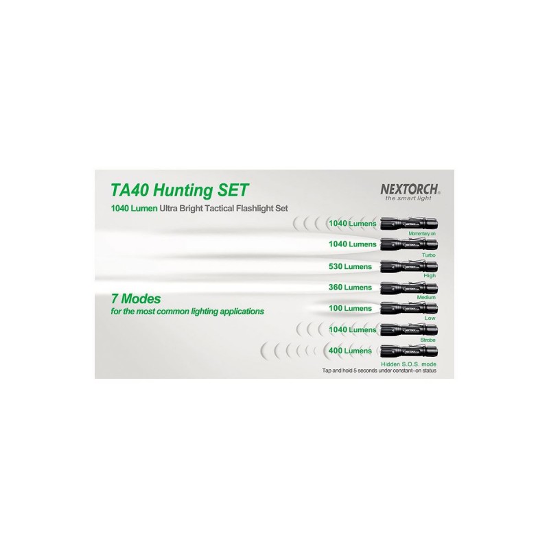 Nextorch TA40 Kit 1040 Lumen, LED-Taschenlampe