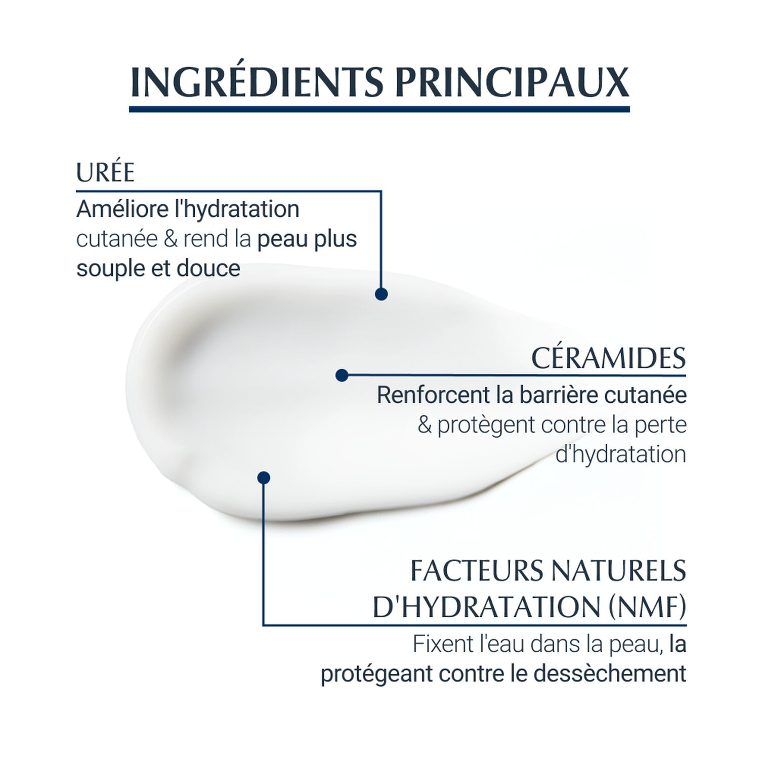 Eucerin Urea Repair Plus Crème Pieds 10% d'Urée