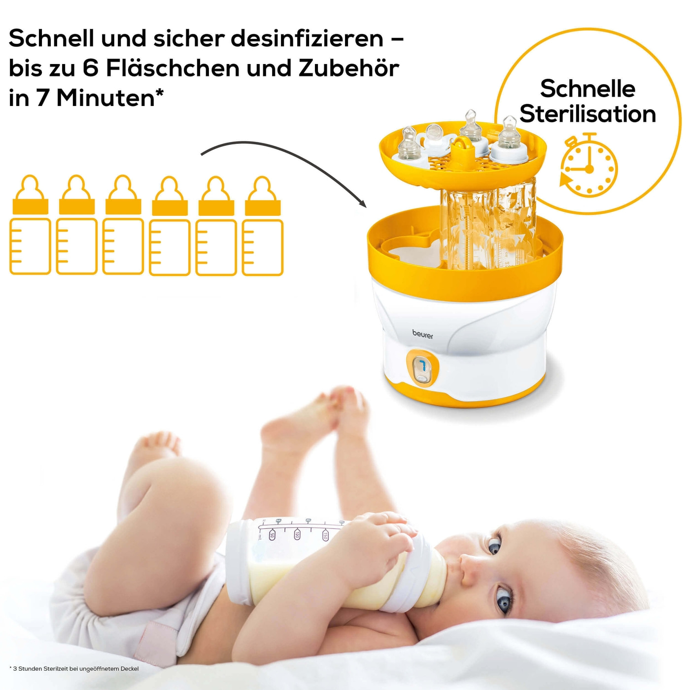 Beurer Dampfsterilisator BY 76-Sterilisator zum Desinfizieren von 6 Babyflaschen & Zubehör