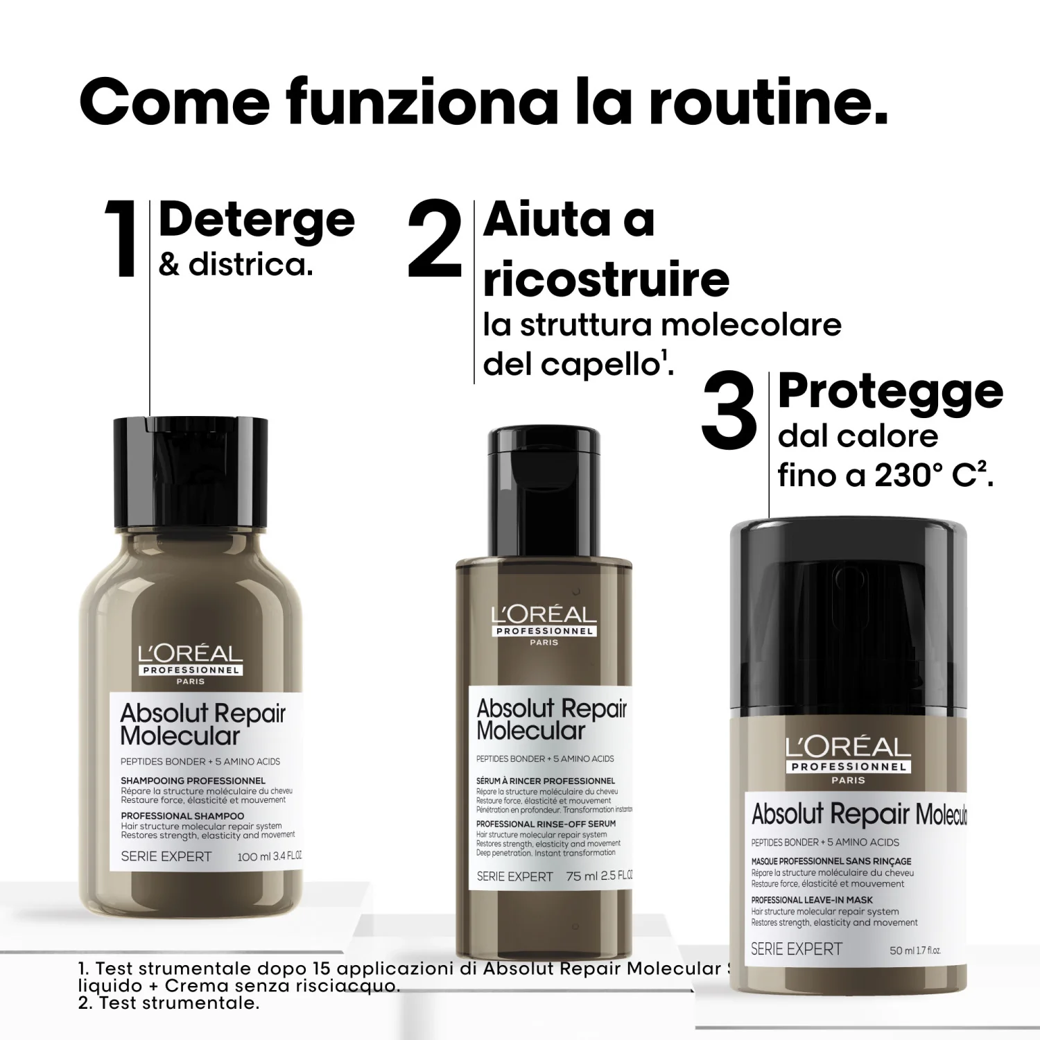 ASIANTUNTIJAN SARJA Uusi Absolut Repair Molecular Mini Trio Kit Shampoo + Nestemäinen hoitoaine + Jätettävä hiuksiin - Hiuslaatikot