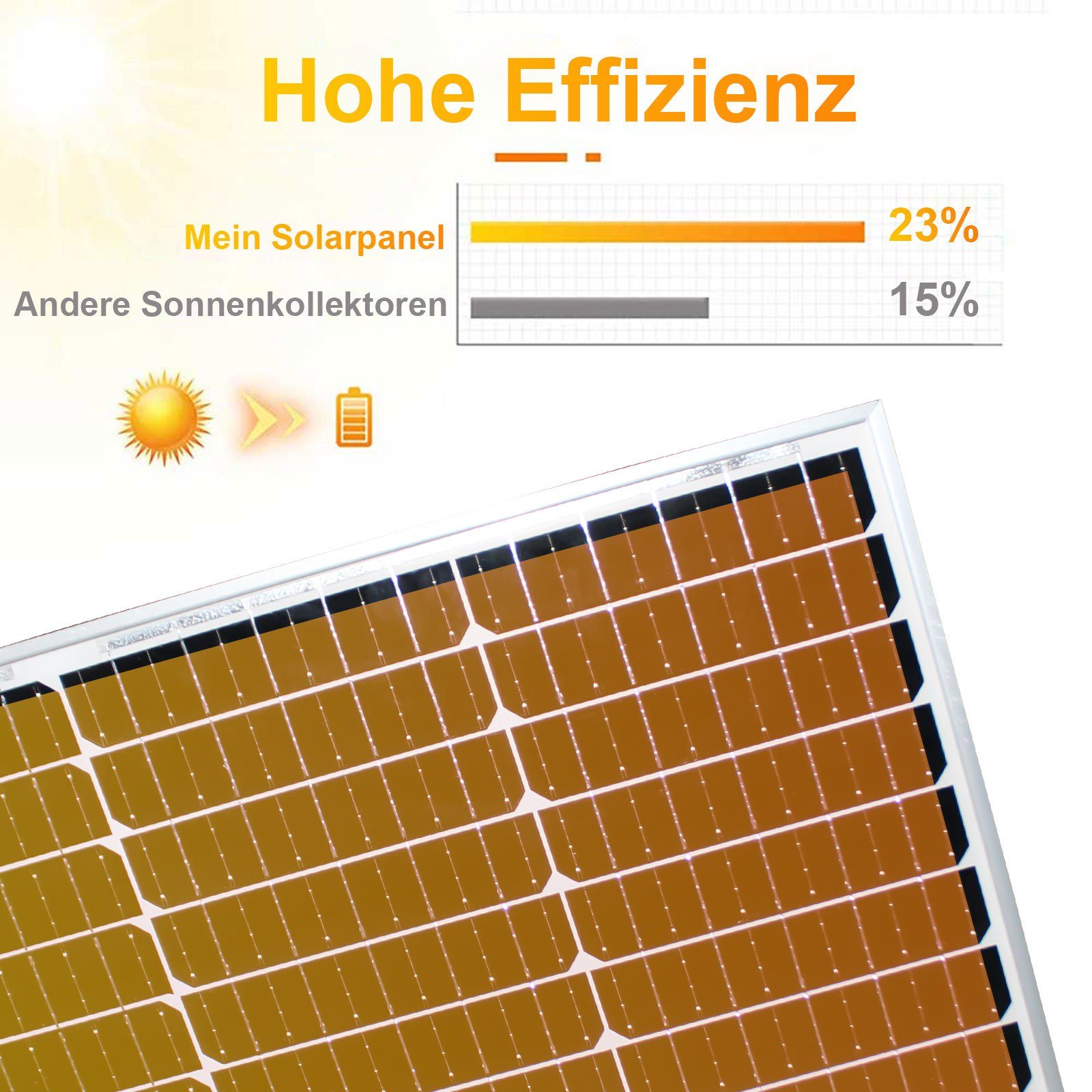 GLIESE Solaranlage 300W 12V Solarmodul PV Module, 300,00 W, Monokristallin, (Set, 300W Solarmodul), erweiterbar