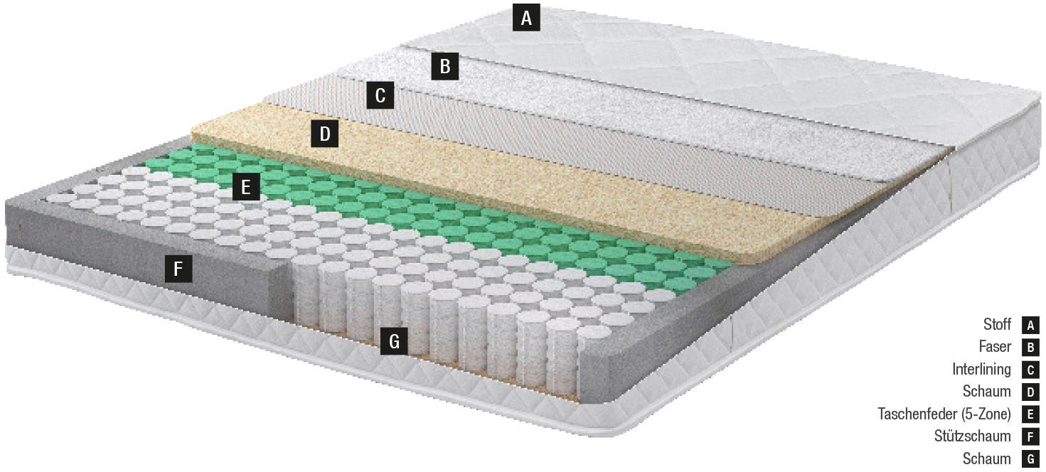 Taschenfederkernmatratze Penta Z, Yatas Bedding, 19 cm hoch, unser wahres Allroundtalent!