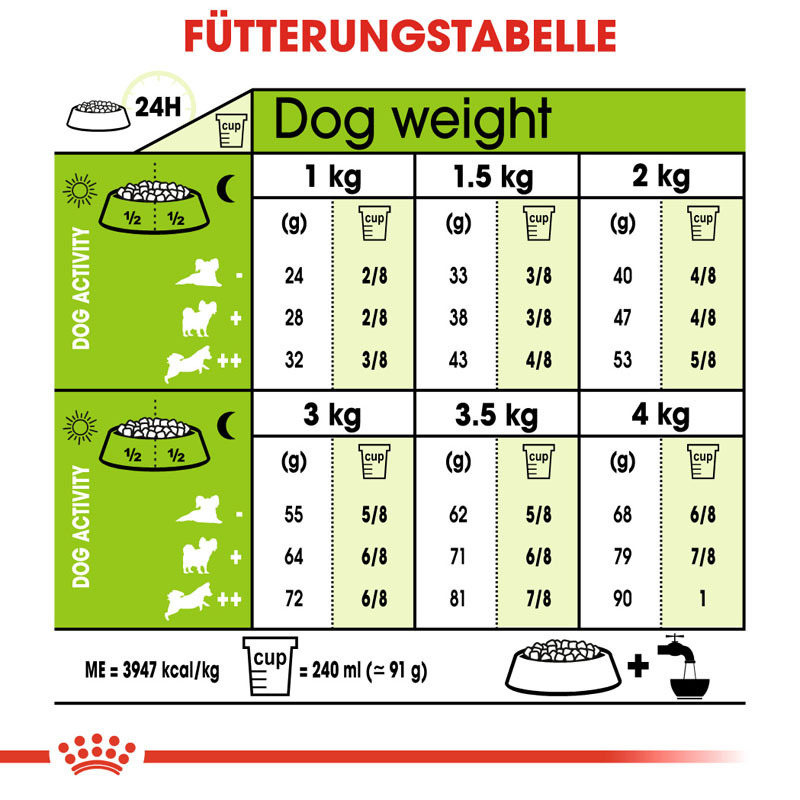 ROYAL CANIN Hundetrockenfutter ROYAL CANIN X-Small Ageing 12+ 1,5 kg