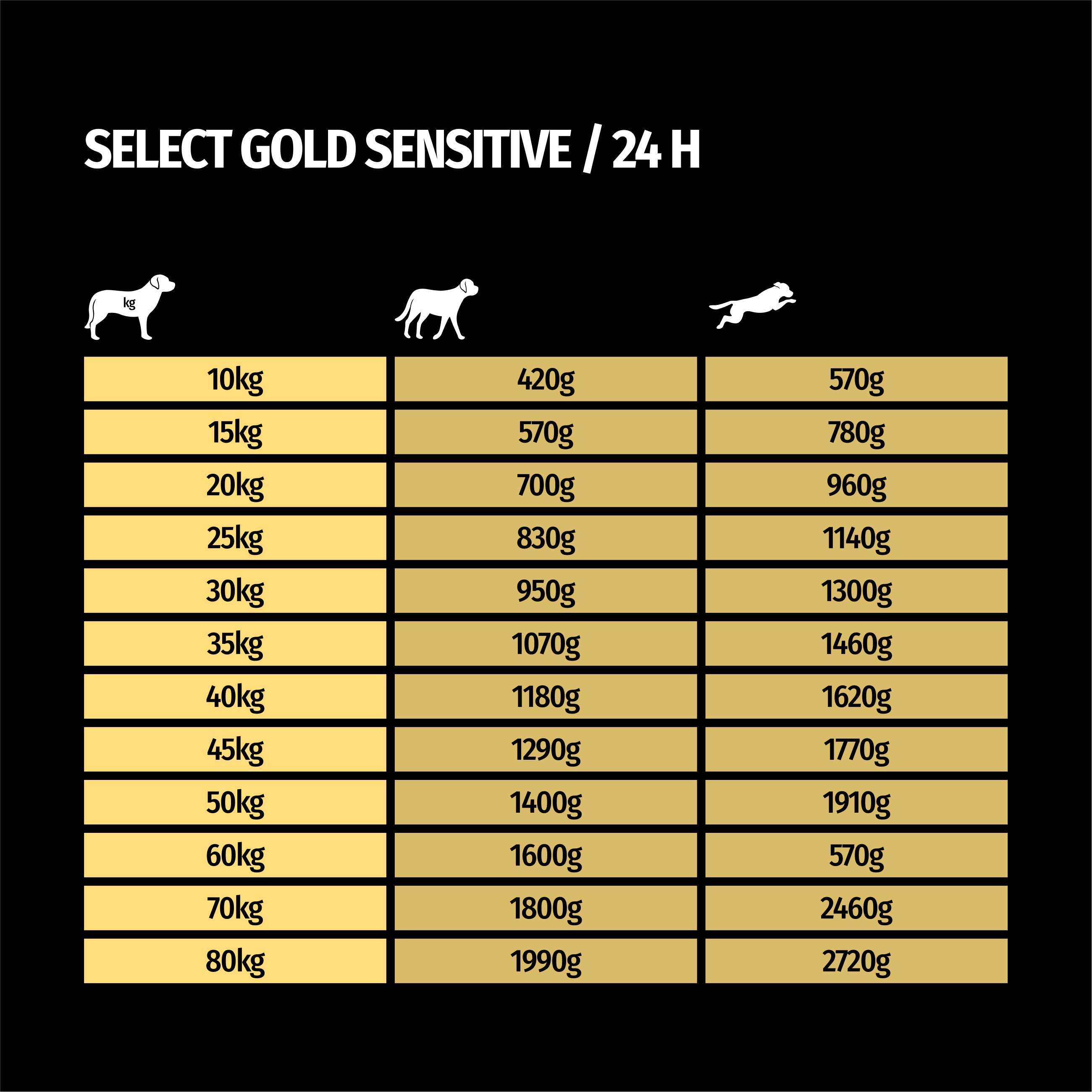 SELECT GOLD Hundenassfutter SELECT GOLD Sensitive Adult Hirsch mit Kartoffeln 24x800 g