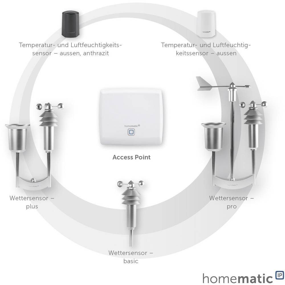 Homematic IP Homematic Set Access Point - IP Temperatur- Smart-Home-Steuerelement