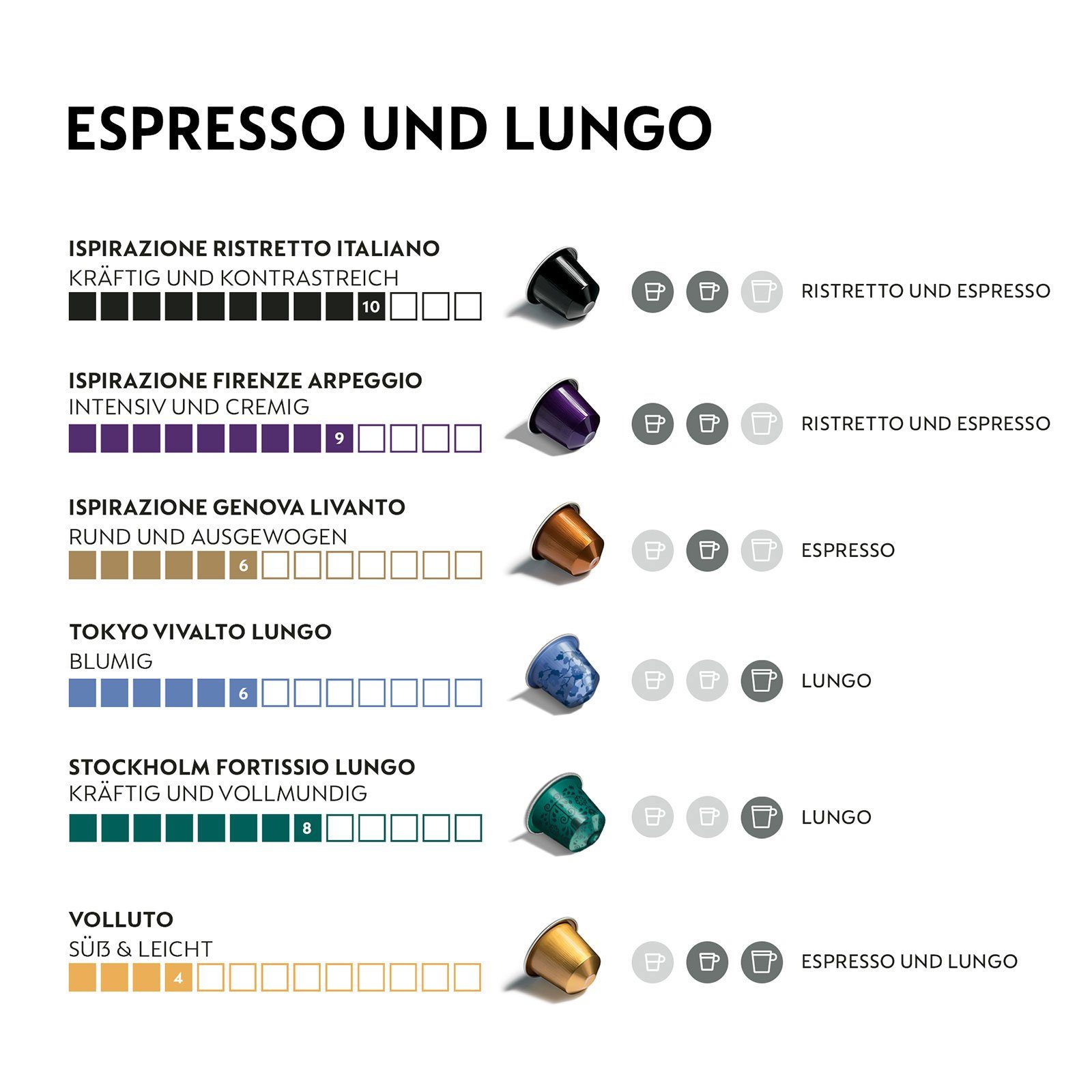 Krups Kapselmaschine XN630 Citiz Platinum & Milk, 100 ORIGINALE NESPRESSO-KAPSELN