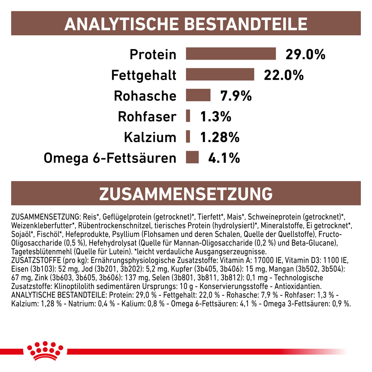 ROYAL CANIN Veterinary GASTROINTESTINAL PUPPY Trockenfutter für Hundewelpen