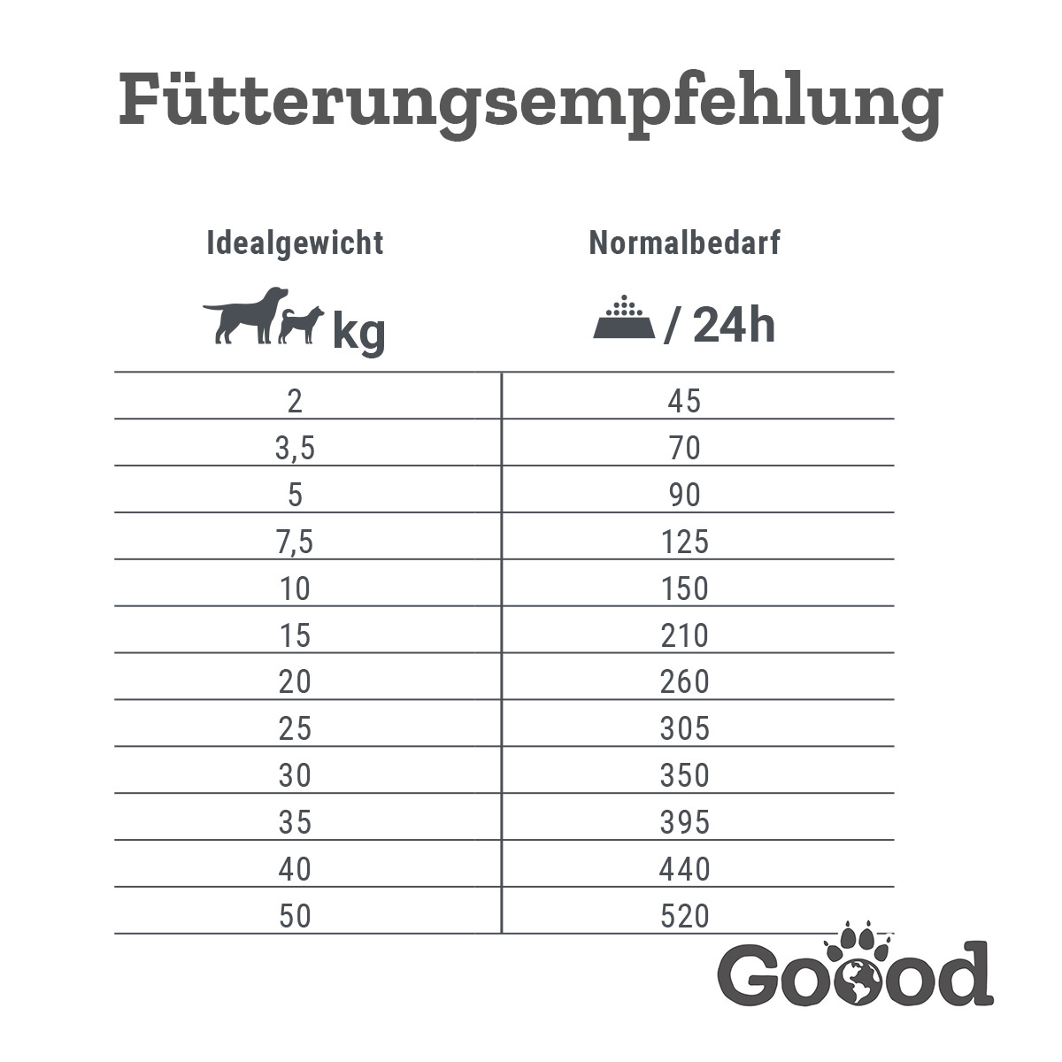 Goood Adult Freiland-Lamm günstig kaufen bei ZooRoyal