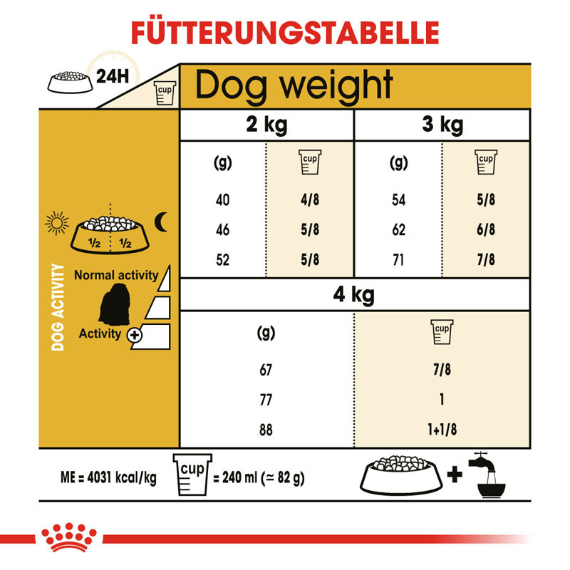 ROYAL CANIN Hundetrockenfutter ROYAL CANIN Maltese Adult 2x1,5 kg