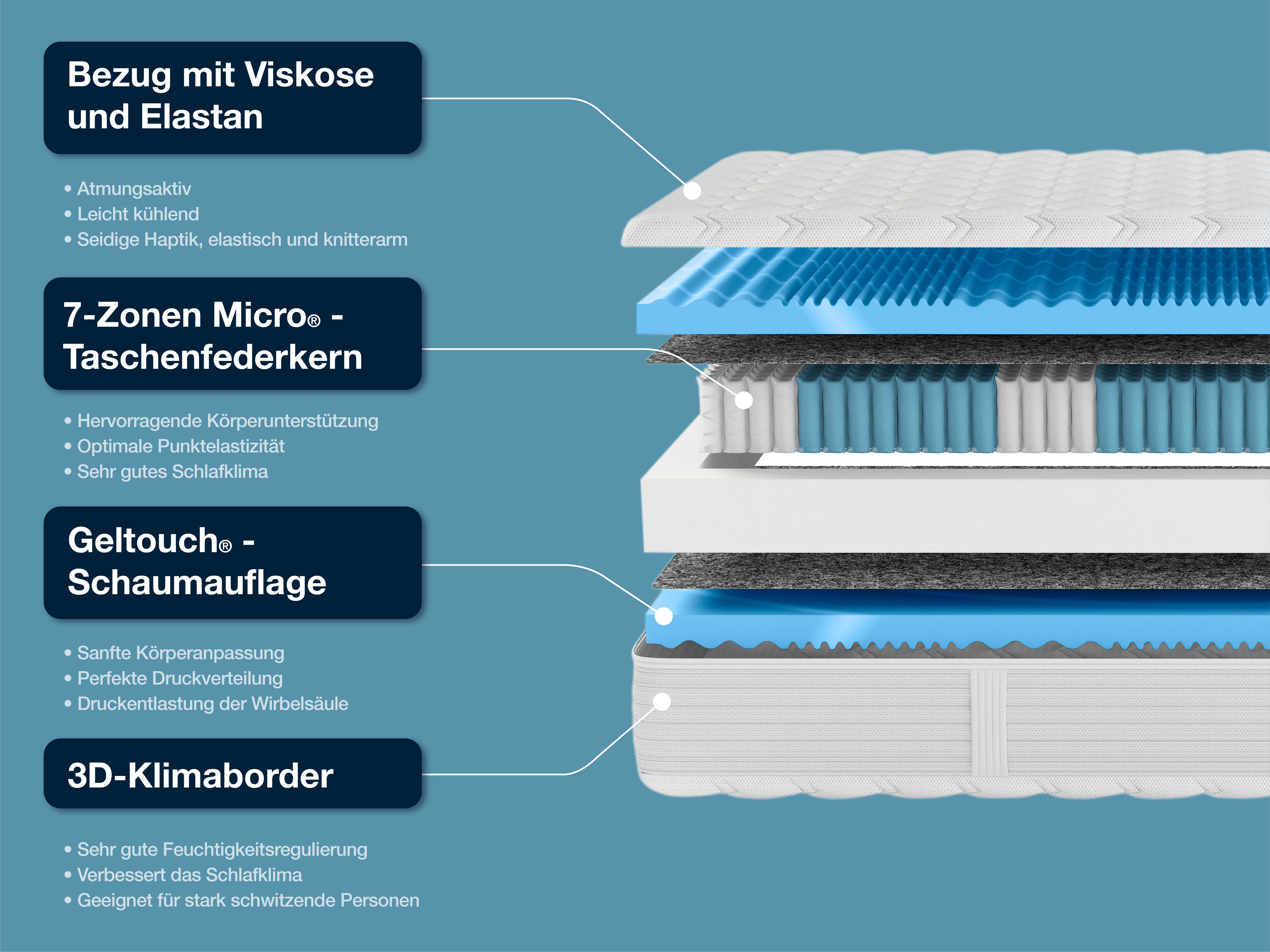 Taschenfederkernmatratze XXL Gelstar T-1000, Hn8 Schlafsysteme, 25 cm hoch, (1-tlg)