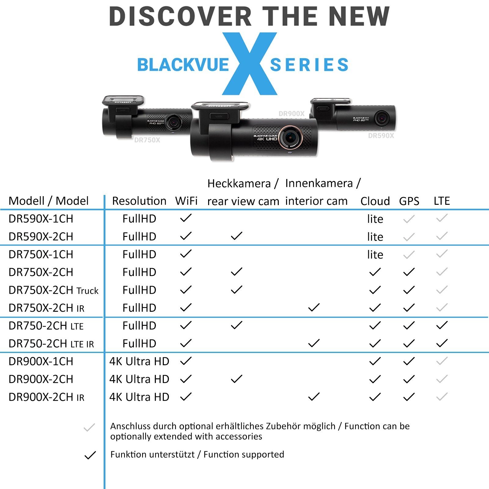 BlackVue BlackVue DR590X-1CH 32GB Dashcam Full HD WLAN Dashcam