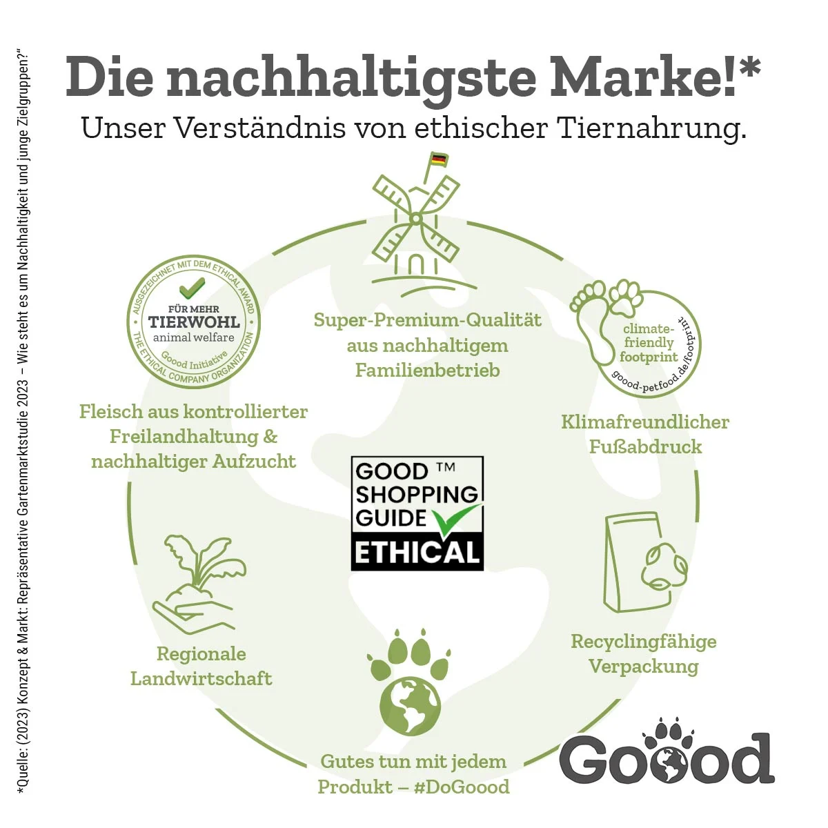 Goood Adult Freiland-Pute günstig kaufen bei ZooRoyal