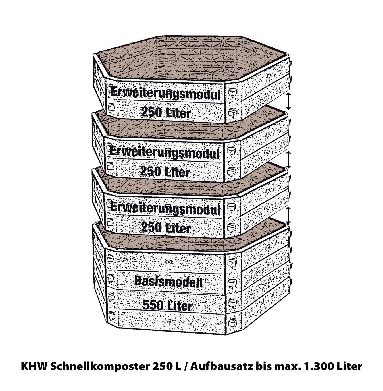 KHW Schnellkomposter, BxTxH: 130x130x100 cm, 1050 l, (Set)