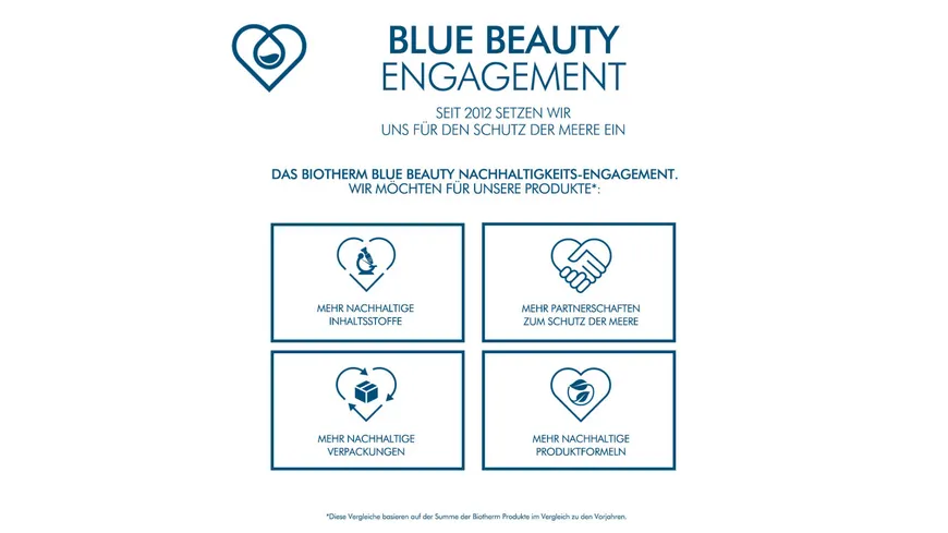 BIOTHERM Aquasource Eye Revitalizer Augenpflege 15 ml