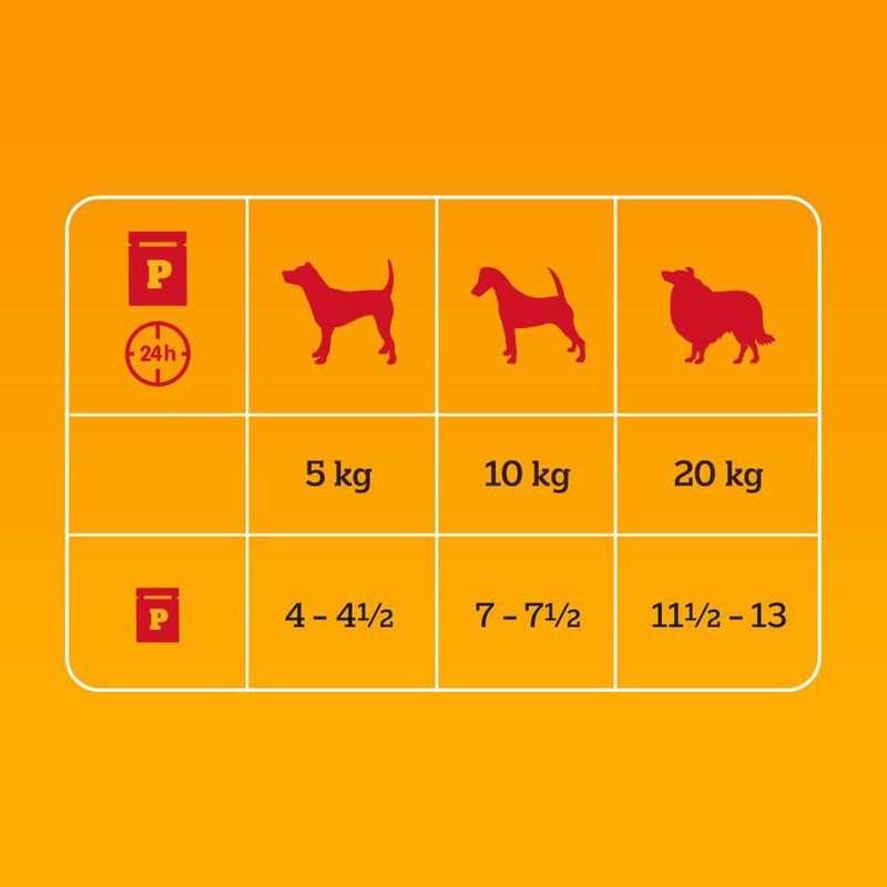 Pedigree Frischebeutel in Gelee
