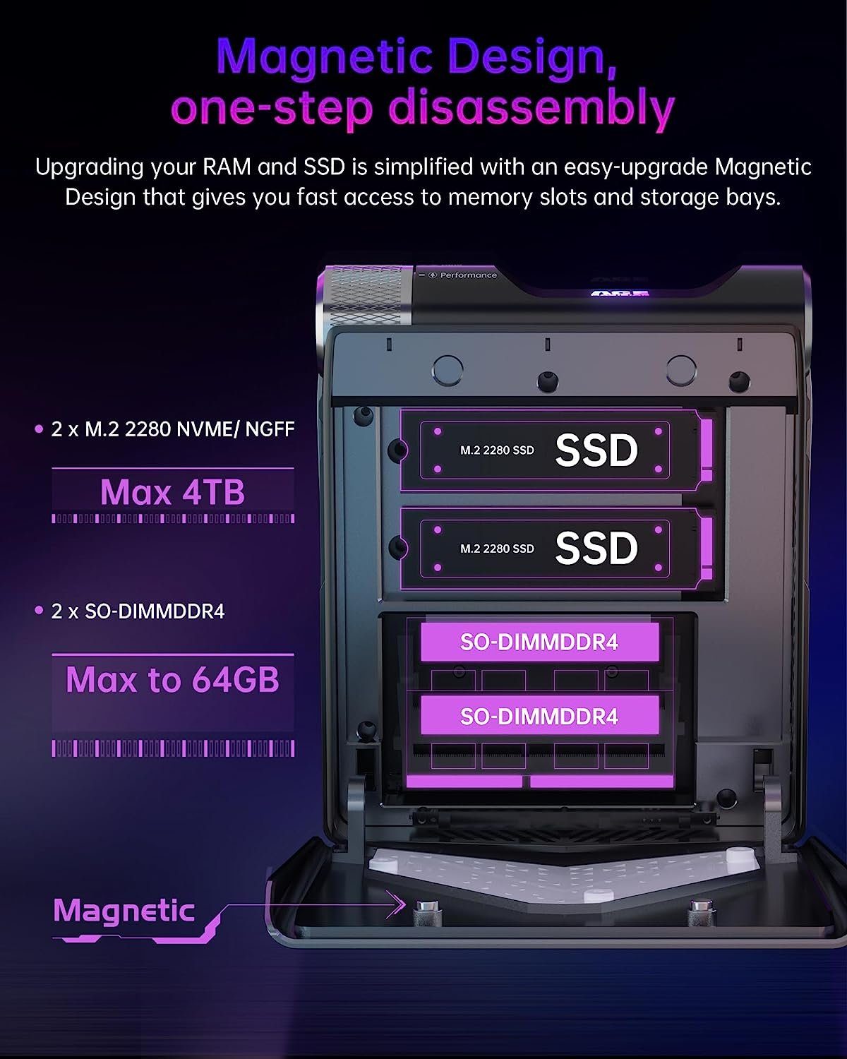 ACEMAGICIAN Mini-PC (AMD Ryzen 7, Radeon RX Vega 8, 32 GB RAM, 512 GB SSD, mit 3-Modi-Anpassung HDMI/DP/Typ-C-3-Bildschirm-Display, 2-WLAN und BT)
