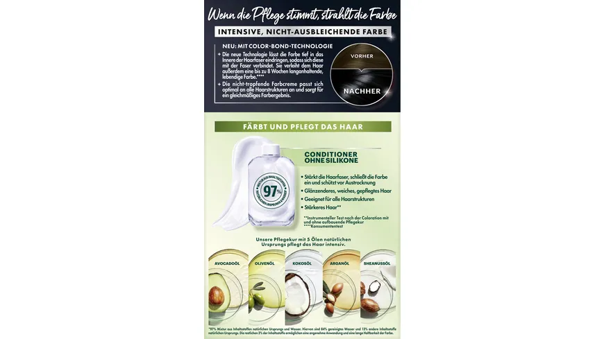 Garnier Nutrisse Ultra Color Intensive dauerhafte Haarfarbe 1.10 - leuchtendes schwarz