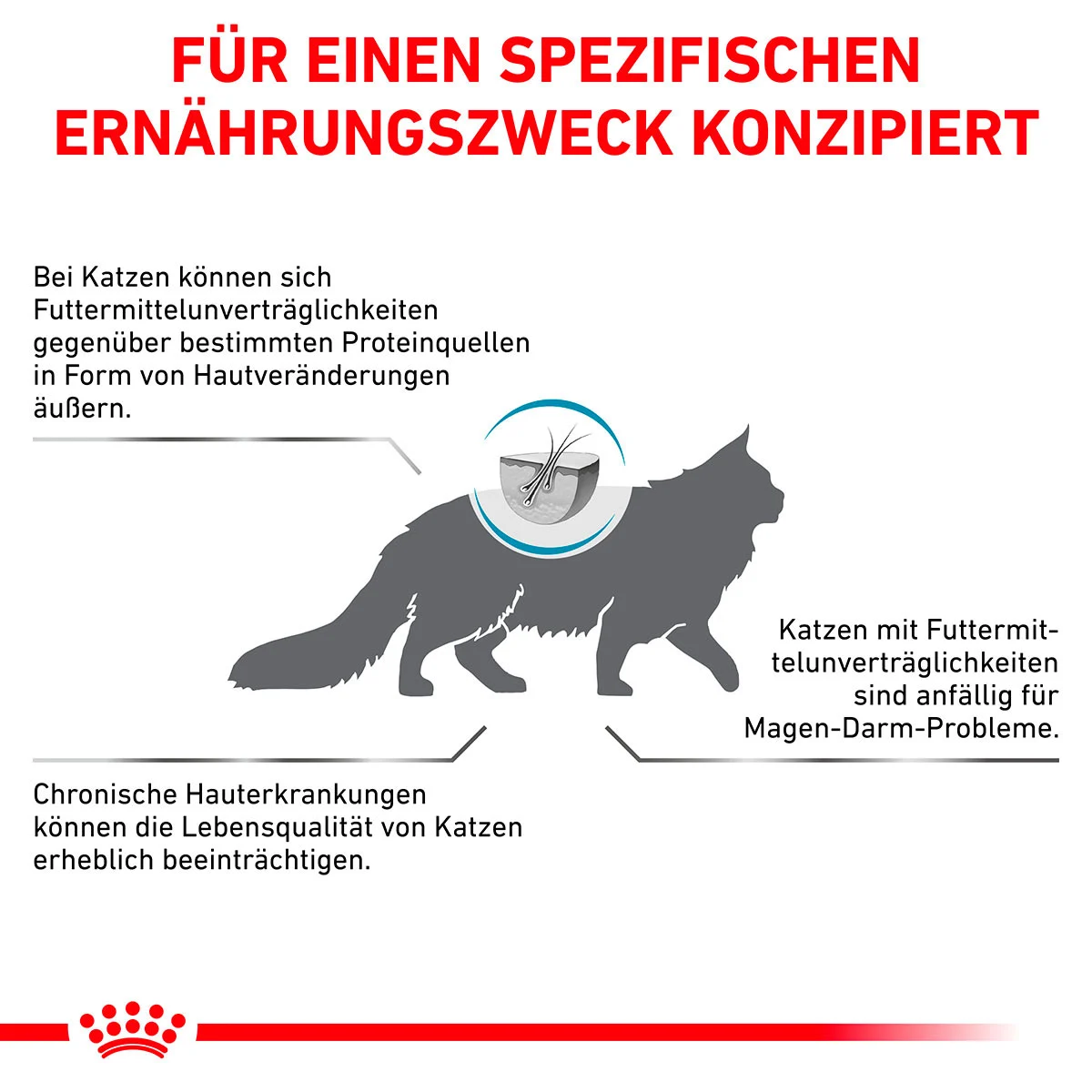 ROYAL CANIN Veterinary SENSITIVITY CONTROL Trockenfutter für Katzen