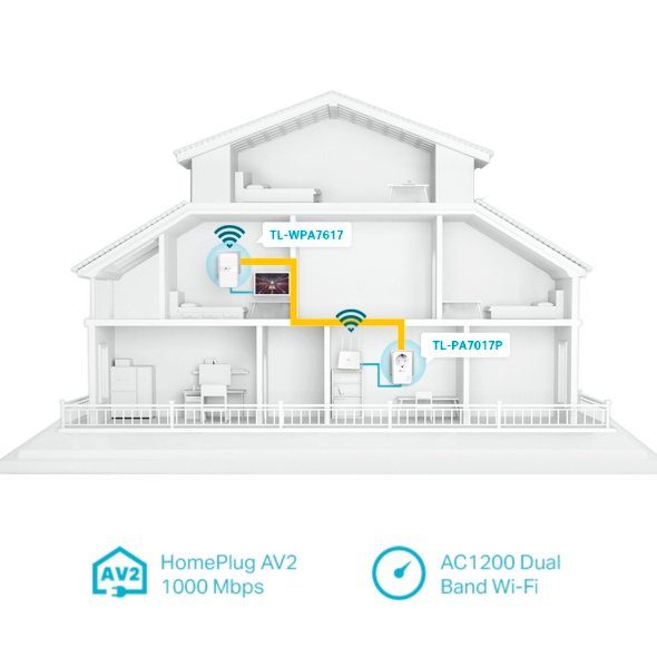 TP-Link TL-WPA7619 KIT(DE) AV1000 Powerline WLAN AC1200 WLAN-Repeater