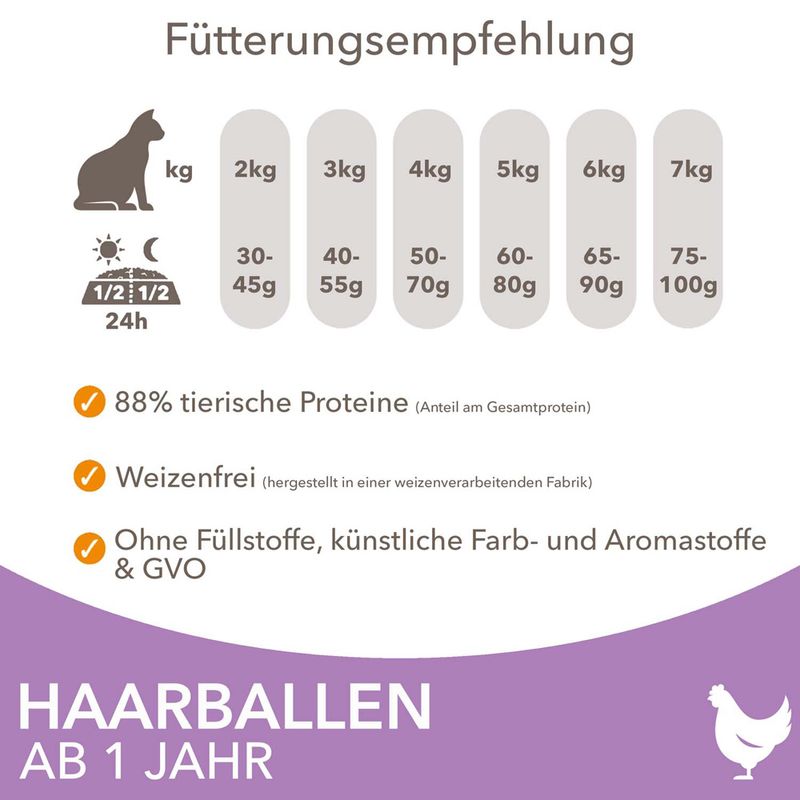 IAMS Advanced Nutrition Hairball mit Huhn zu TOP-Preisen | bitiba