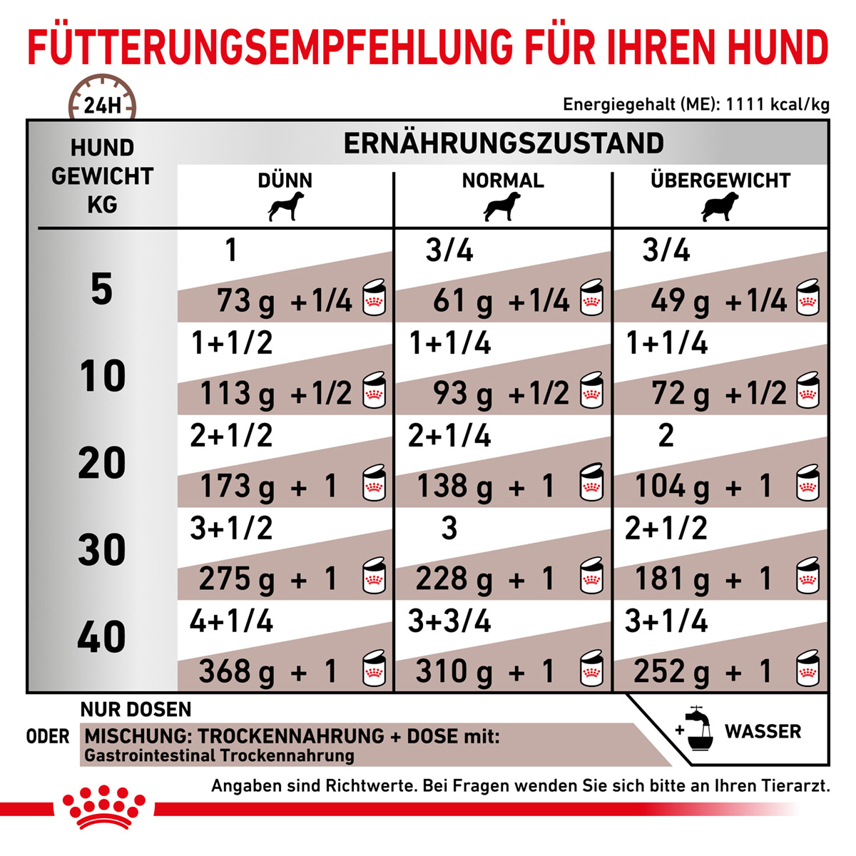 ROYAL CANIN Veterinary GASTROINTESTINAL Mousse Nassfutter für Hunde