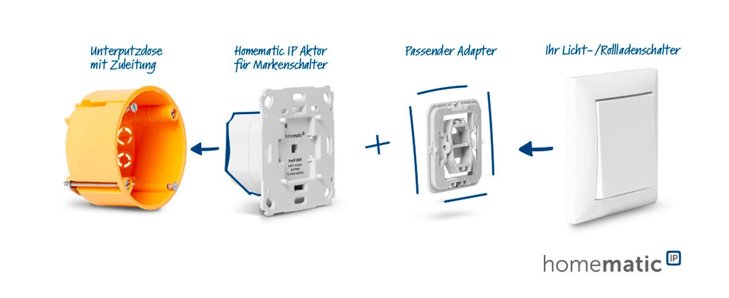 Homematic IP Schaltaktor für Markenschalter – 2-fach Smart-Home-Zubehör