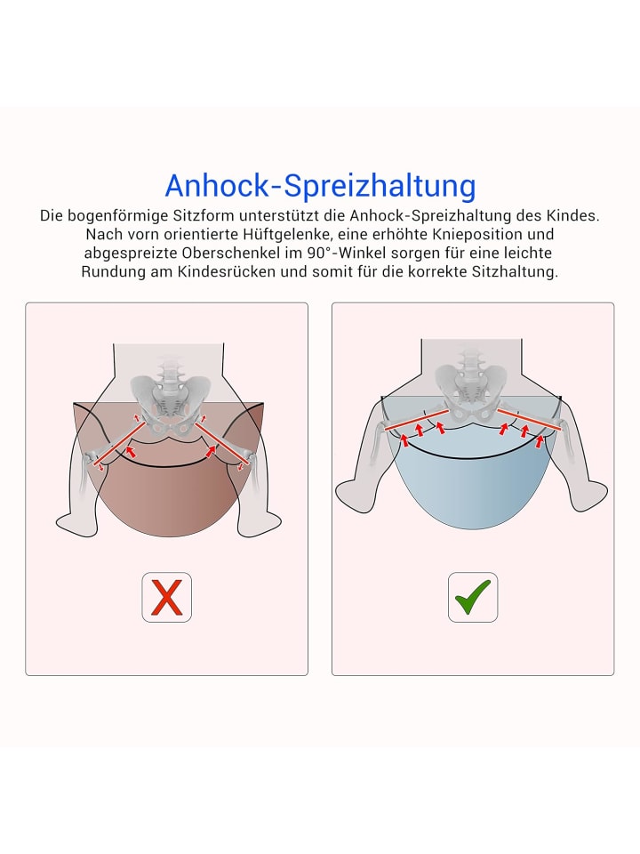 COFI 1453 Atmungsaktive Babytrage ab dem 3. Lebensmonat in Blau günstig kaufen onesize