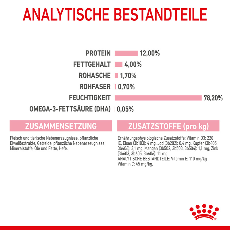 ROYAL CANIN Nassfutter ROYAL CANIN Kitten 12x85g Paté / Pastete/ Mousse