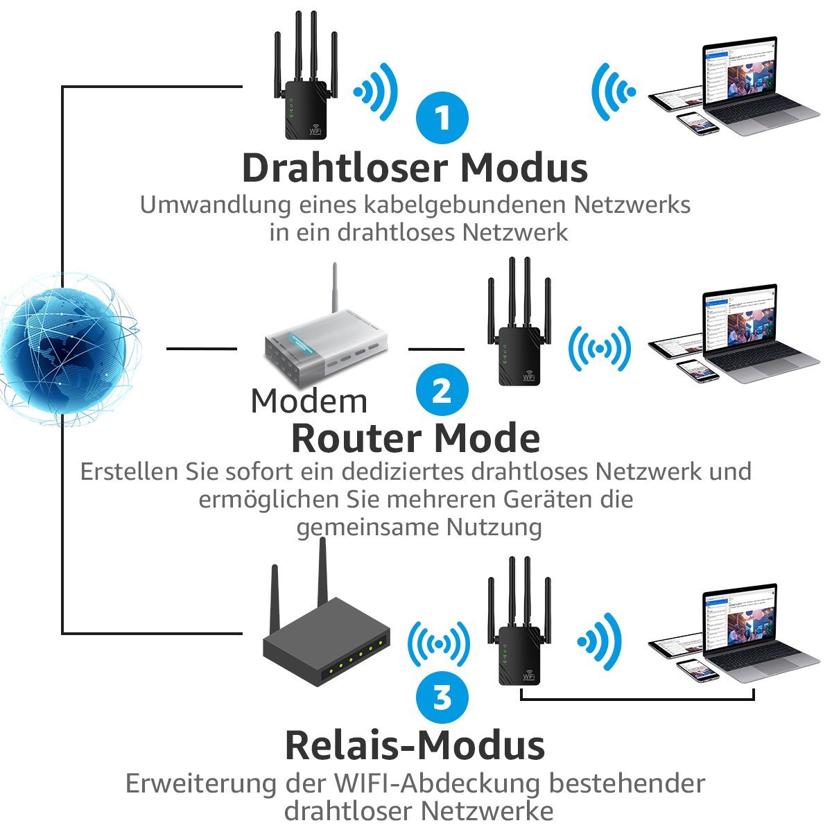 7Magic WLAN Verstärker Repeater 300Mbit/s 2,4GHz Wi-Fi Range Extender WLAN-Repeater, WiFi Booster mit WPS, 100 m² WLAN Abdeckung
