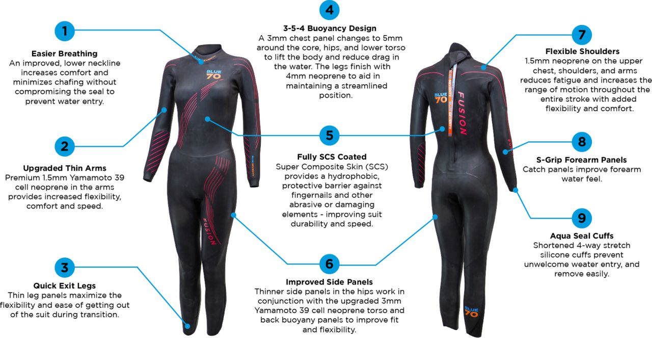 Blueseventy Fusion - Damen Neoprenanzug kaufen | Bike-Discount