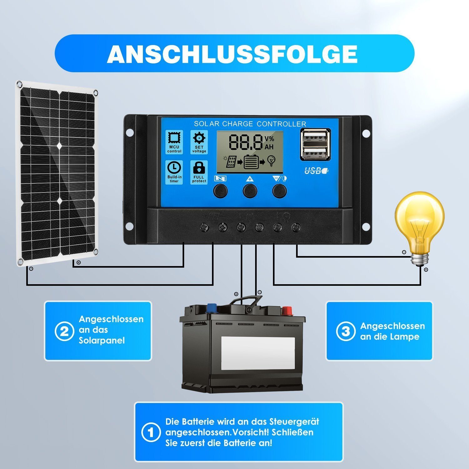 iscooter Solarmodul 100W 12V Monokristalline Solarpanel Effizienz Modul 20A, Solarpanel Stromerzeuger Solaranlage Solargenerator IP65