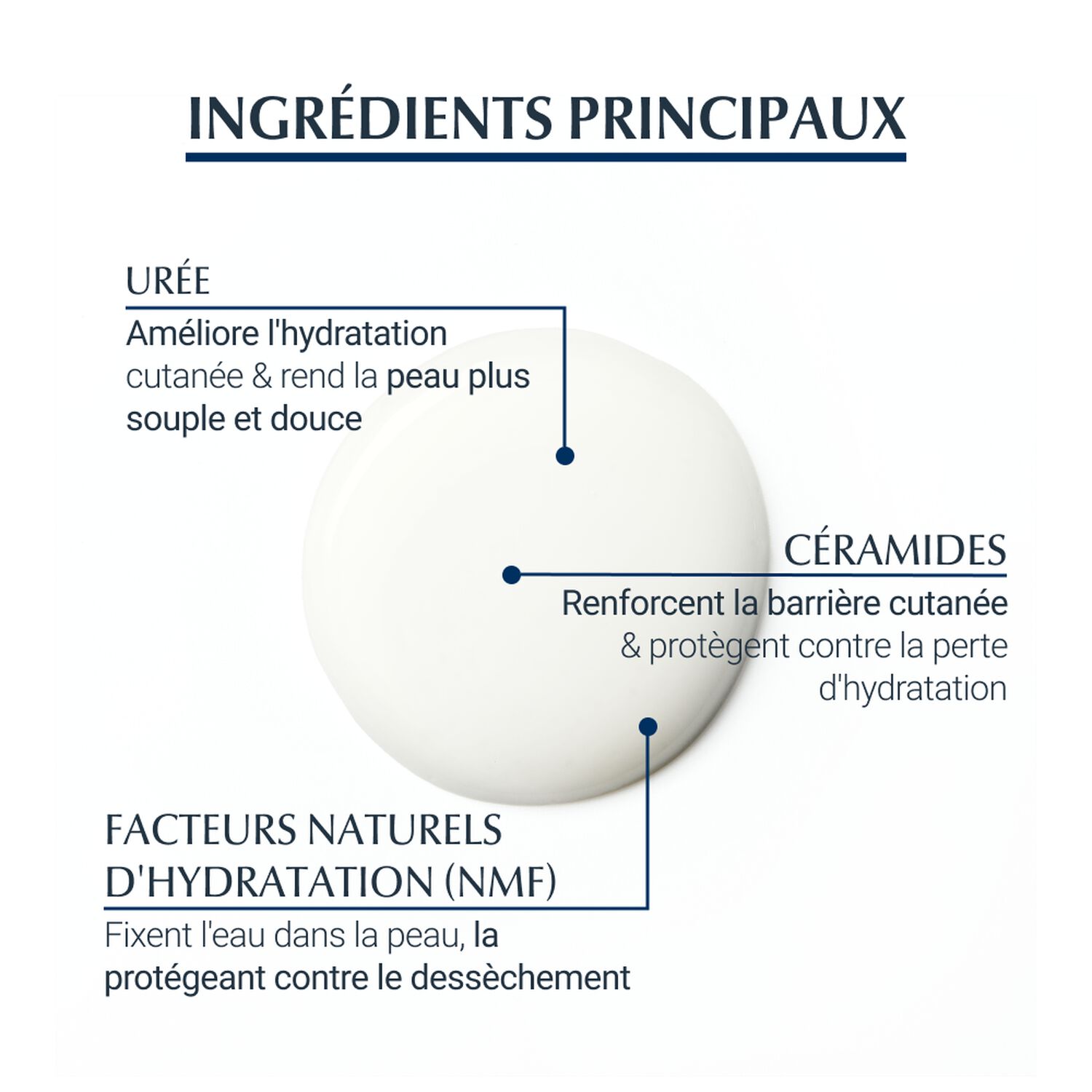Eucerin Urearepair Plus Crème Emollient 30 % d'Urée - Peaux Sèches