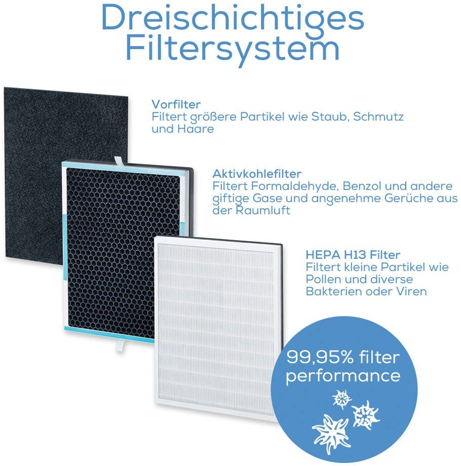 BEURER Luftreiniger LR 500, für 106 m² Räume