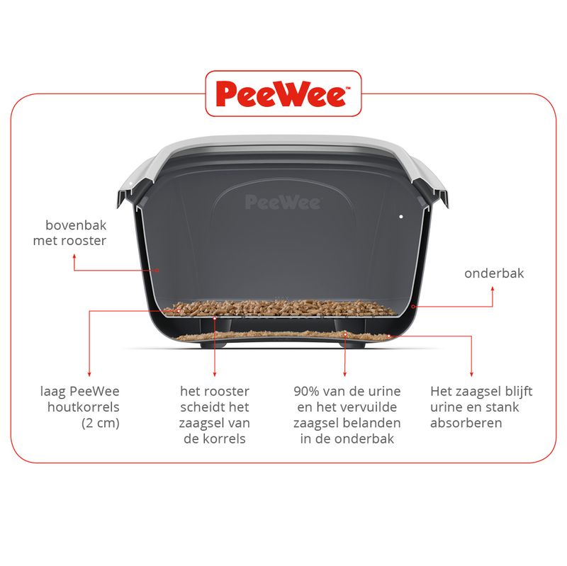 PeeWee EcoDome Starterpaket zu TOP-Preisen