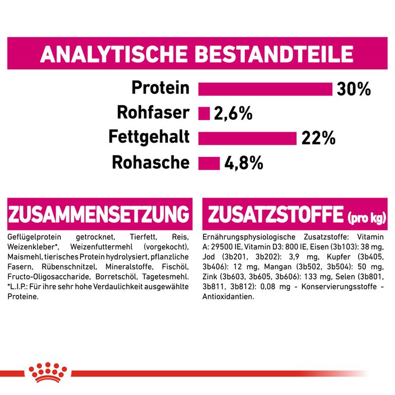 Royal Canin Mini Exigent