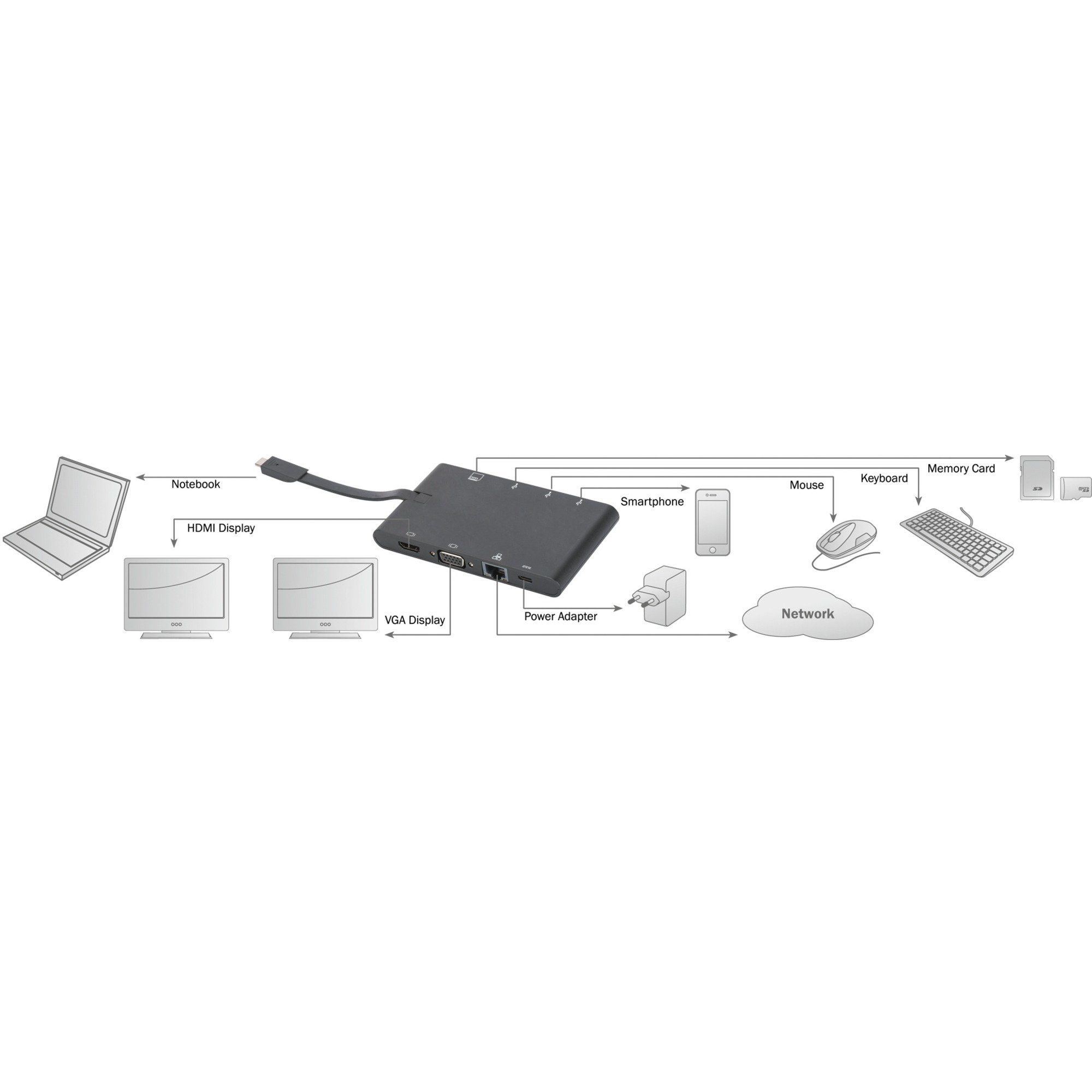Digitus Laptop-Dockingstation Digitus Universal Travel Docking Station