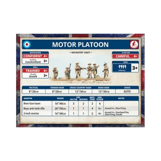 Desert Rats Motor Platoon