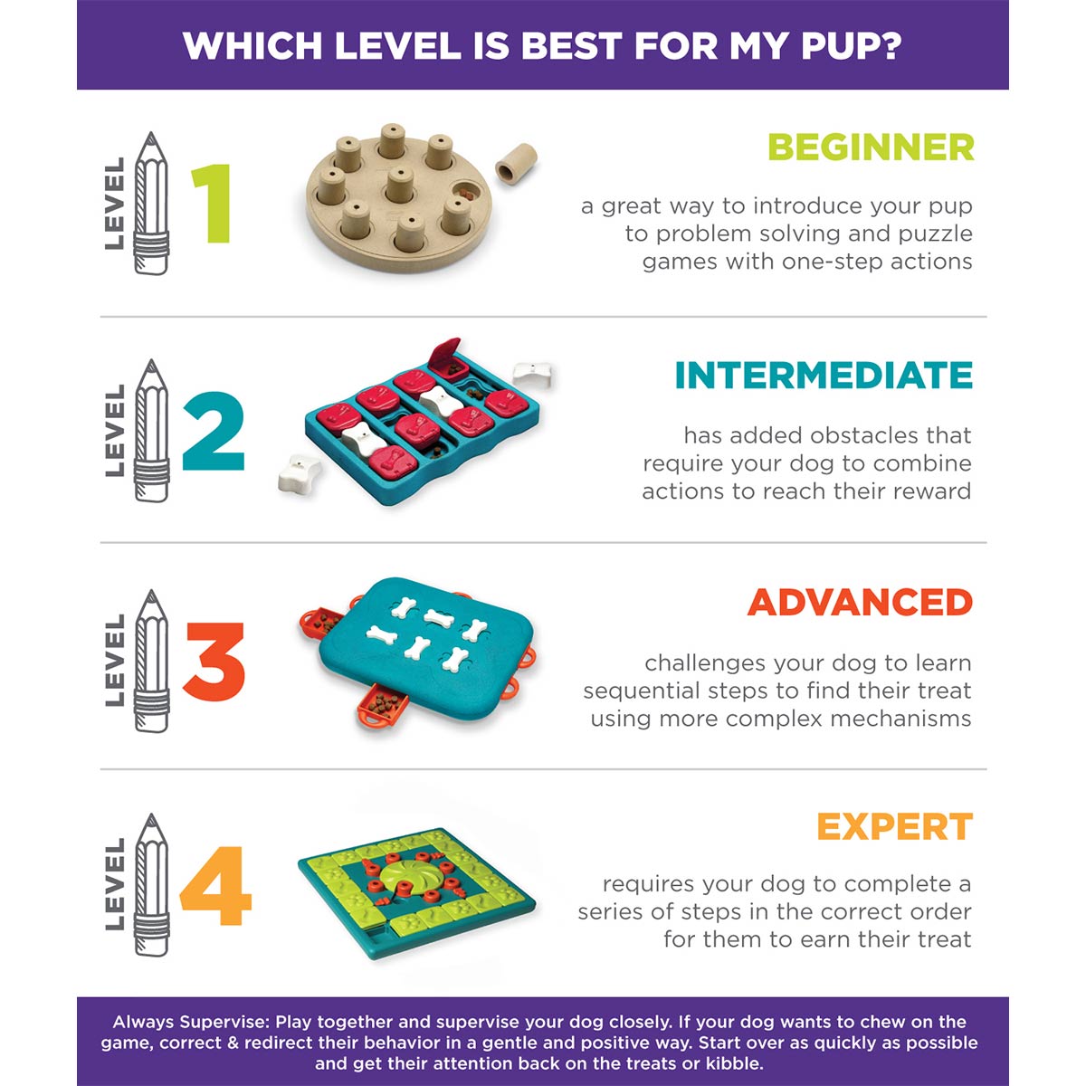 Dog Twister Intelligenzspielzeug günstig kaufen bei ZooRoyal