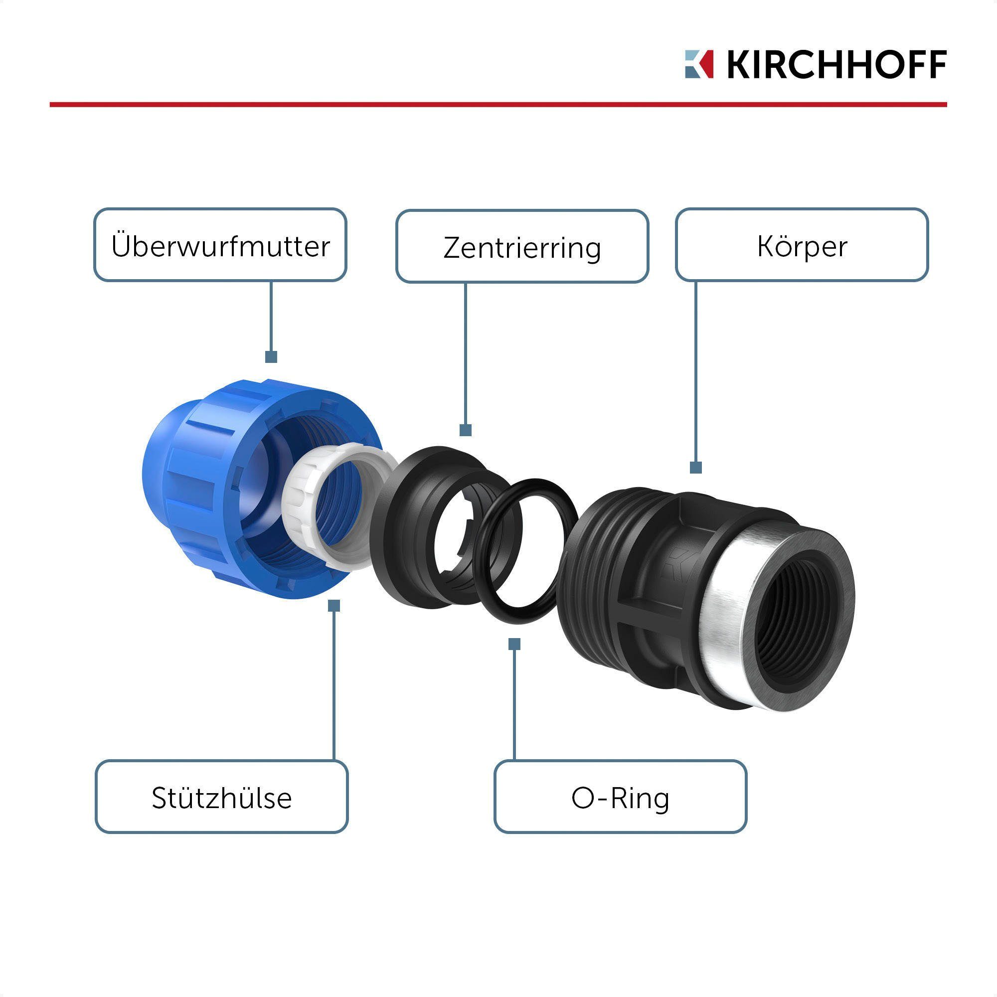 Kirchhoff Anschlussstück, Übergangsstück für HDPE Rohr, 25 mm x 1/2