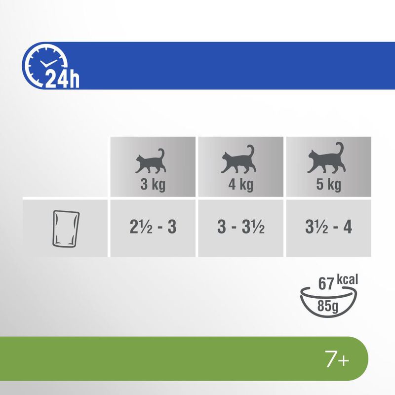 Perfect Fit Sterilised Senior 7+ Mix zu TOP-Preisen