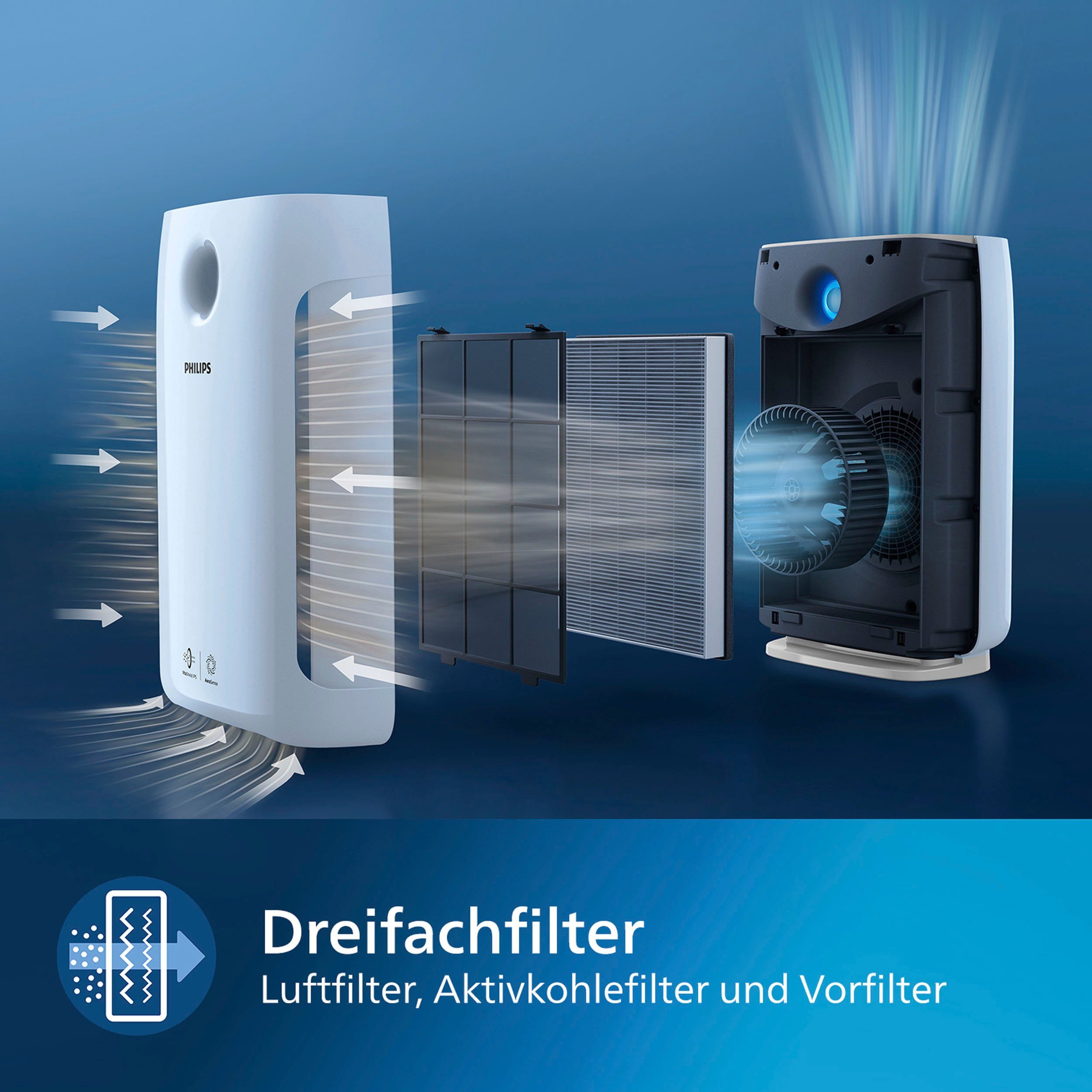 Philips Luftreiniger AC2887/10 2000 Serie, für 79 m² Räume, mit 5 Geschwindigkeitsstufen, für Allergiker geeignet