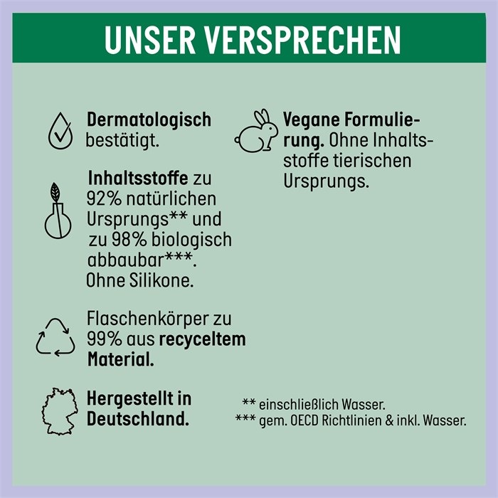 Silberglanz & Pflege Shampoo