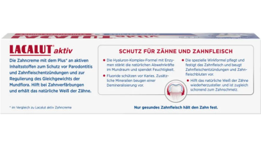 LACALUT Aktiv Zahnfleischschutz & Sanftes Weiss Zahncreme 75 ml