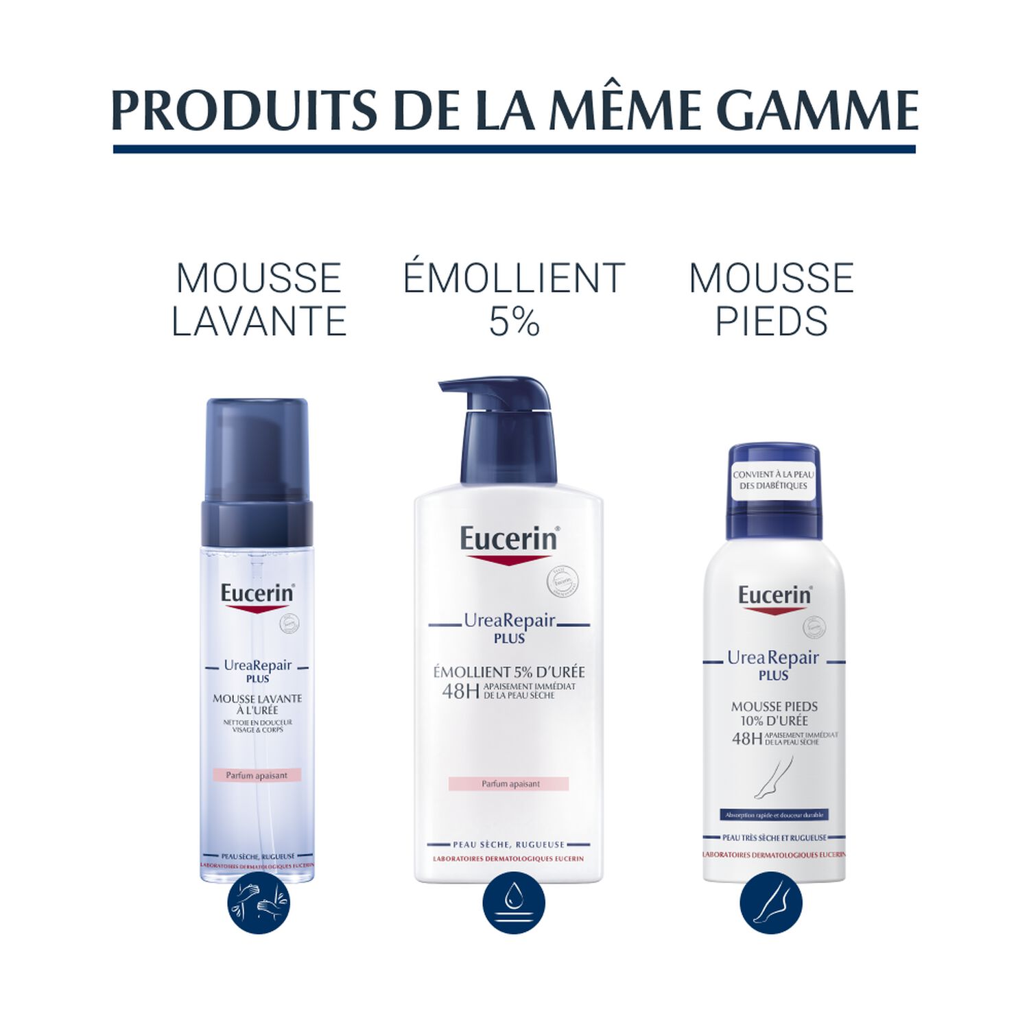 Eucerin UreaRepair PLUS Crème Mains 5% d'Urée