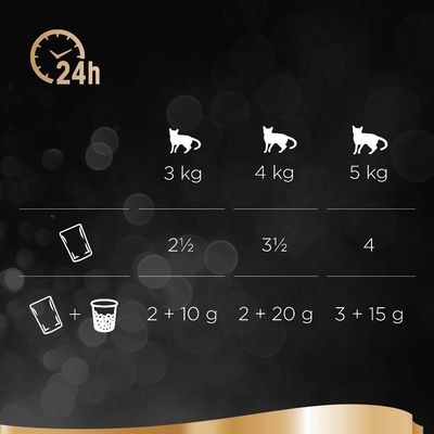 96 x 85 g Sheba Varietäten Frischebeutel zum günstigen Sparpreis!
