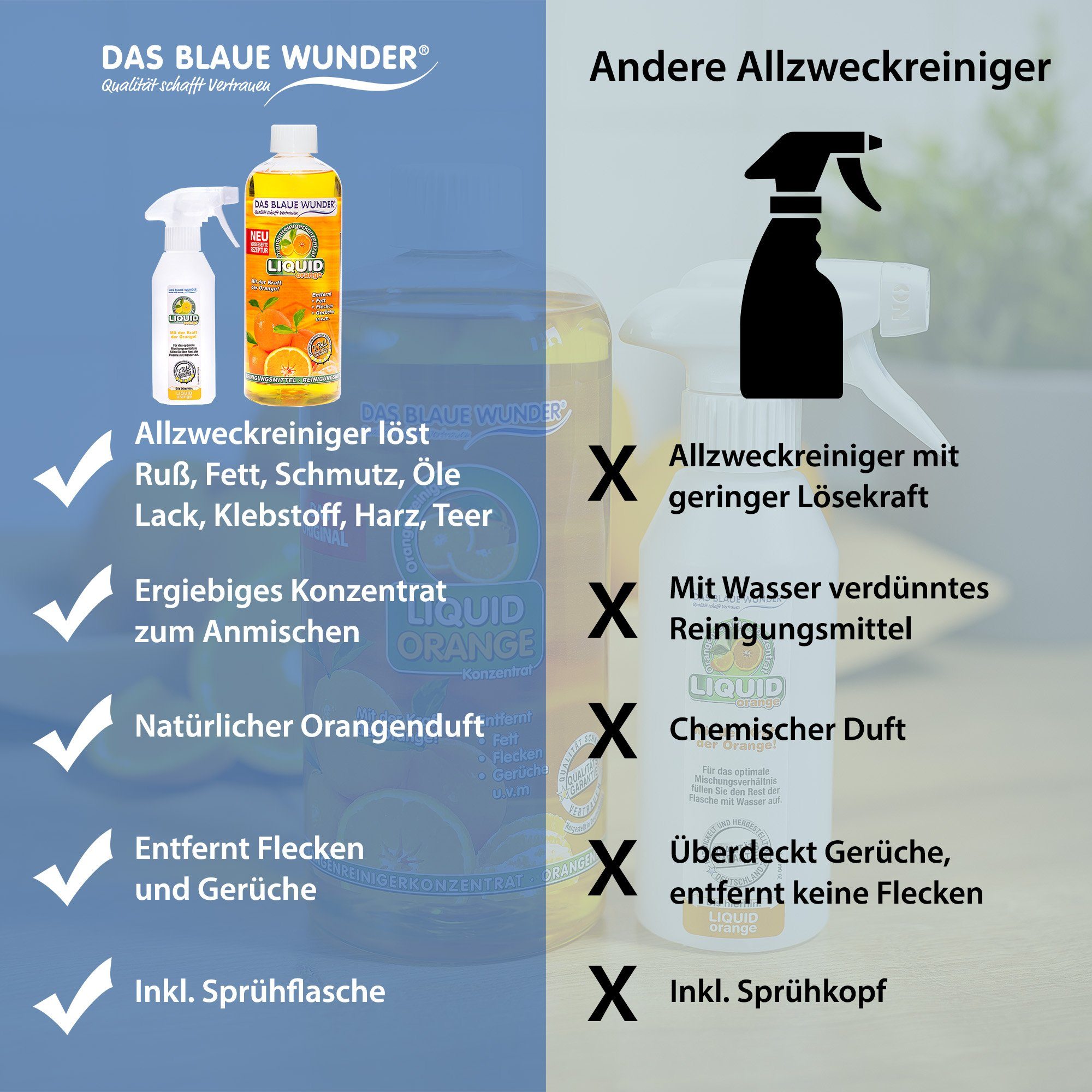 Das Blaue Wunder® Liquid Orange Orangenreiniger Universalreiniger inkl. Sprühflasche Reinigungskonzentrat (2-St)