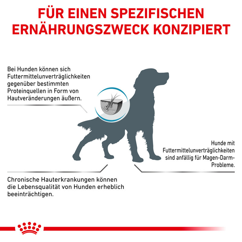 ROYAL CANIN Haut & Fell ROYAL CANIN Veterinary Sensitivity Control 7 kg