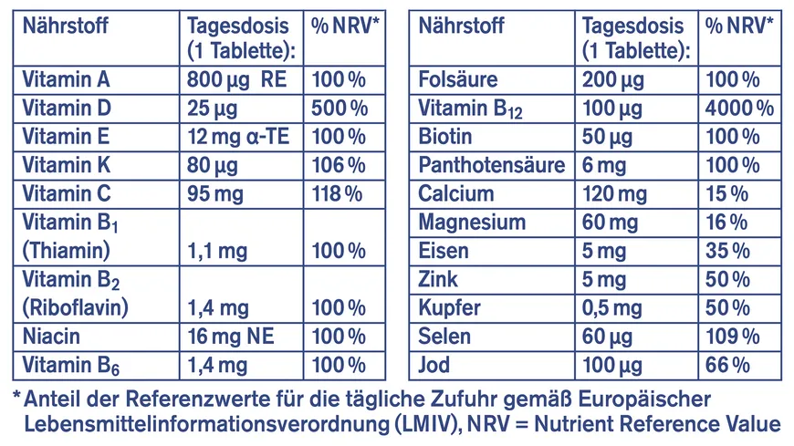 tetesept Vitamin A-Z Depot Tabletten