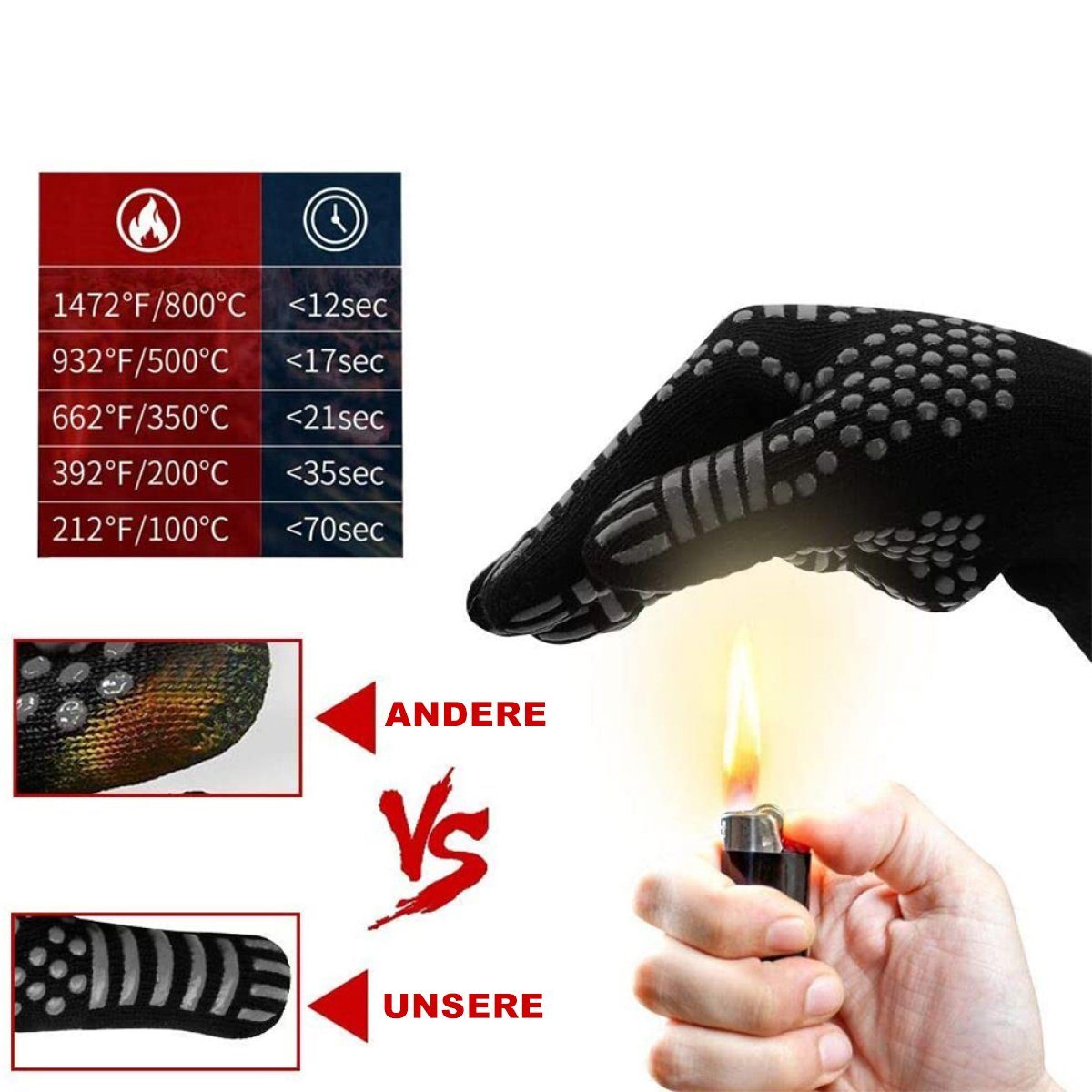Rwoythk Topfhandschuhe Grillhandschuhe hitzebeständig 800 Grad feuerfeste Handschuhe